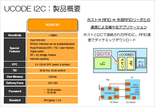 2RFIDI2C󥿡եޥǔU椷䤹