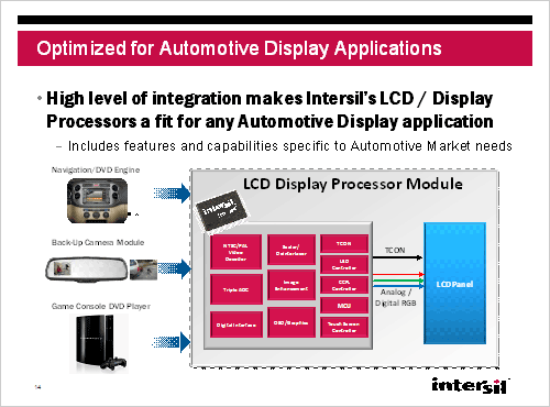 2IntersilÓǥץ쥤ץåZIntersil