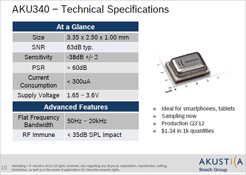 2AkusticaAKU340Υڥå