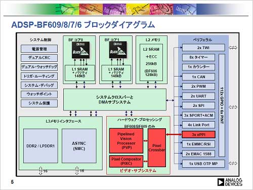 1СåѡХڤ롡ZAnalog Devices Inc.