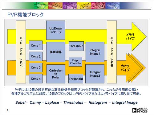 2PVPץåΔvϩ֥åZAnalog Devices Inc.