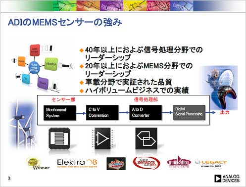 3MEMS鿮Ҏ(gu)ޤǤμӤǺ̲