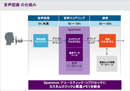 2m˥()Ӥ롡ZSpansion