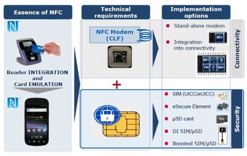 1NFCFelica饳ͥƥӥƥȥƥڤФΡZInfineon Technologies