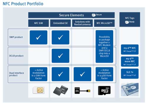 2ޤޤʥϡɤηNFC奢åפ򶡵롡ZInfineon Technologies