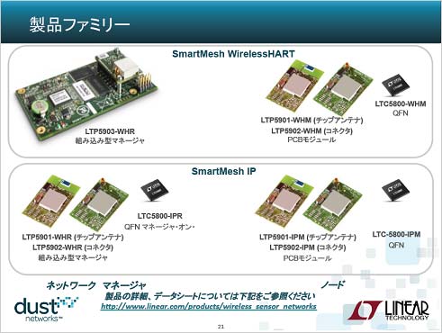 4SmartMeshեߥꡡZLinear Technology