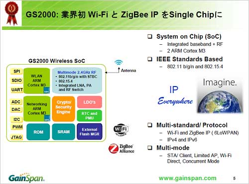 4GS2000Υ֥åޡZGainSpan