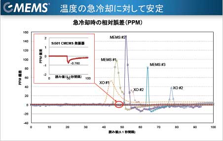 4Ѳ1ppmʲXƱ͡ZSiliconLabs