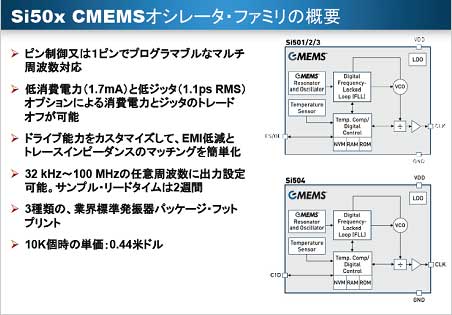 5MEMSưҤѤCMOS ICZSiliconLabs