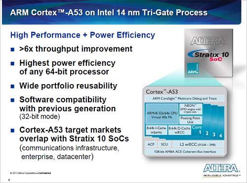 2ARM Cortex-A53 CPUZAltera