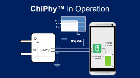 2 ޥۤξ]ÓΥåץåȡZPower Integration