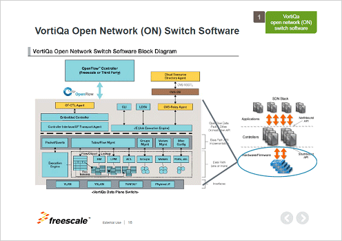 4ǡץ졼ÓΥեȡZFreescale Semiconductor