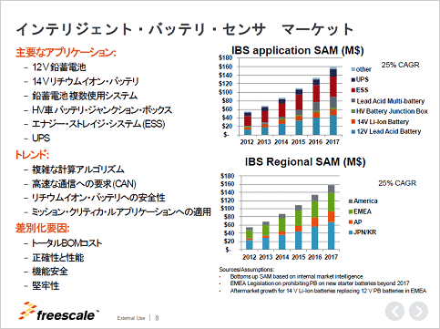 2ƥꥸȥХåƥꥻx졡ZFreescale Semiconductor