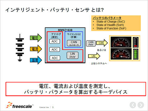 3ƥꥸȥХåƥꥻ󥵤λȤߡZFreescale Semiconductor