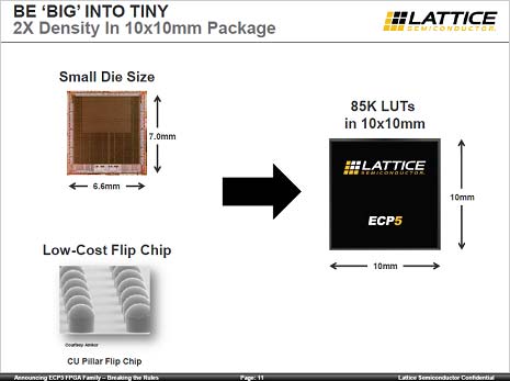 340nmץǤ⾮FPGAZLattice Semiconductor