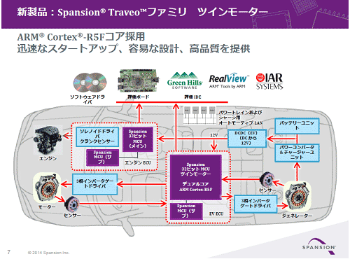 2ARM Cortex-R5ǥ奢륳ޥOưZ˻ȤZSpansion