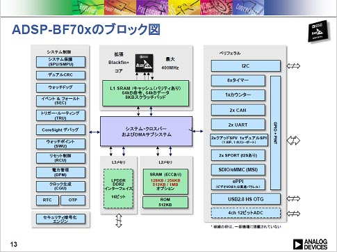 1ADSP-BF70xեߥ꡼Υ֥åޡϥޥˤUUBlackfin+]ưΥƥ㡢ޤޤʥ󥿡եǡ朤ƤѤƤ롡ZAnalog Devices