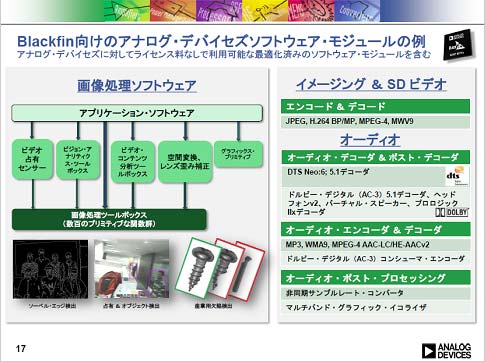 3̵ǻȤ臵եȥAVǥåʤɡZAnalog Devices