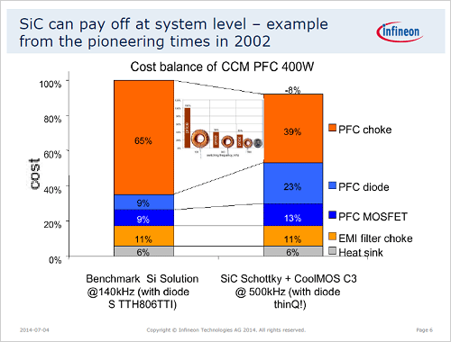 2΁ΨƥǤSiCΥɤȤ㥳ȤˡZInfineon Technologies