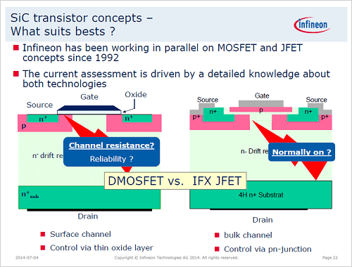 3MOSFETJFETӸƤZInfineon Technologies