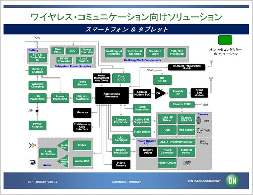 1Хü˻Ȥ뤵ޤޤȾƳICZON Semiconductor