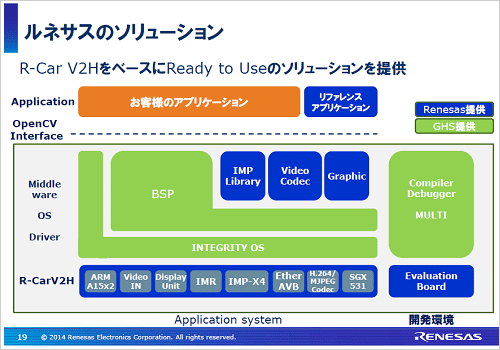 2եȥޤ᤿塼GHSGreen Hills Software<br />
Zͥ쥯ȥ˥