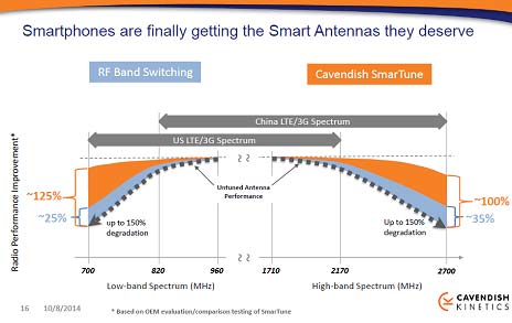 5700MHz2.7GHzޤǤۤܥեåȤʝu롡ZCavendish Kinetics