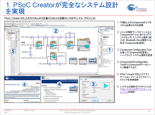 2PSoC CreatorȤ߼ڡZCypress Semiconductor