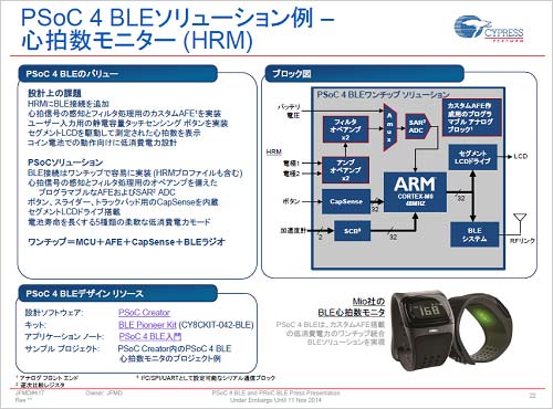 3˥߼㡡ZCypress Semiconductor