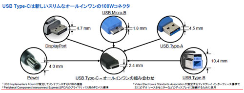 1USB Type-CϥͥθߤȾؓZCypress Semiconductor