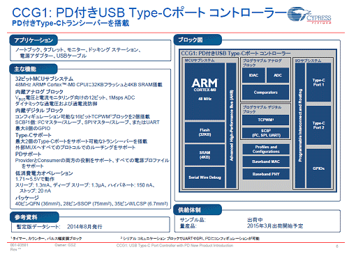 2ARM Cortex-M0ǔU椵줿CCG1ZCypress Semiconductor