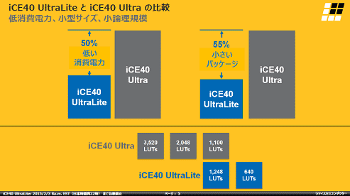 1J΁iCE40 UltraLiteZ Lattice Semiconductor