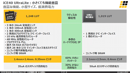 2 iCE40 UltraLiteˤϥϡɥޥHZLattice Semiconductor