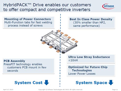 33HybridPACK Drive΁̩٤֤ؓZInfineon Technologies