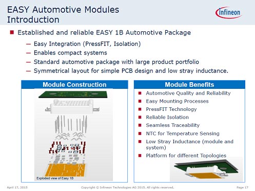 4Ҏ(gu)ԥϥץȴˤΤޤ޼롡ZInfineon Technologies