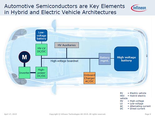 5HEV/EVǤϡ300Vʑ֤ιŰU12VŰUȤZInfineon Technologies