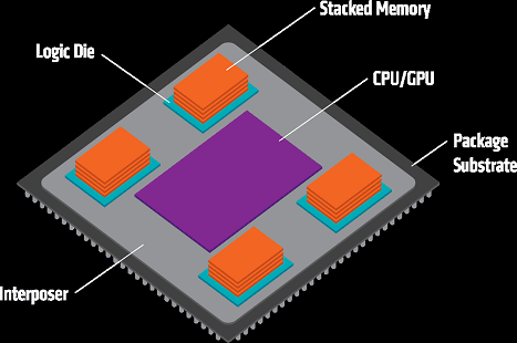 1AMDȯHBMWÓ2.5D-ICZAMD