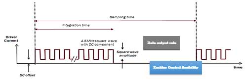 3S4.5MHzϢѥ륹ʬ롡꺹ʿѲ_ߤŤ˥Υϥ롡ZIntersil