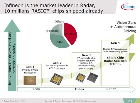 3InfineonW졼åפΥɥޥåסZInfineon Technologies