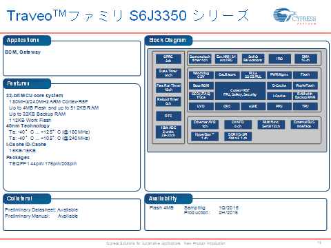 3ZͥåȥΥȥÓޥS6J3350꡼ZCypress Semiconductor