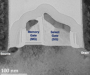 4 eCT΂Cڤޤʤ2ӥå/MirrorBit\Ѥ١ٲƤ롡ZCypress Semiconductor