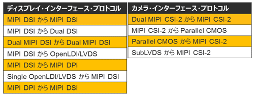 2ǥץ쥤ȥ餫Υ󥿡եץȥ|ࡡZLattice Semiconductor