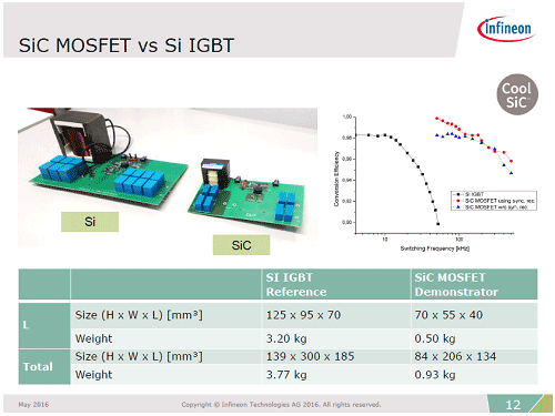 2СμS֤ΨSiCǼ¸ZInfineon Technologies