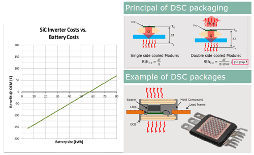 3СΨ֤ХåƥꥳȤ򲼤()SiCѥåξC()ZInfineon Technologies