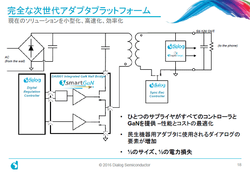 4GaNPMIC򼊲衡ZDialog Semiconductor