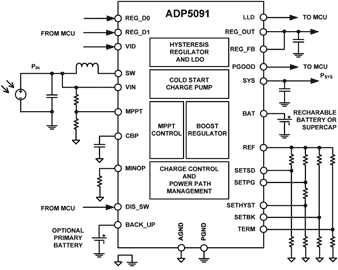 1ͥ륮ϡ٥ƥÓŸvϩZAnalog Devices