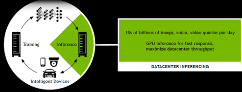 4AIǤIoT؝{˥塼ͥåȥbޥȤ٤֤ⷫZnVidia