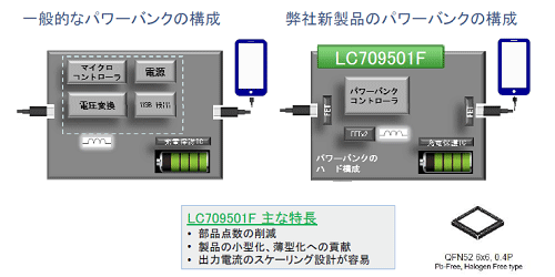 24vϩ֥åʤХåƥޥͥICZON Semiconductor