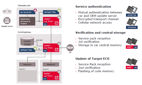 3ȤΤĤʤ˞͡ʲÓT롡ZInfineon Technologies