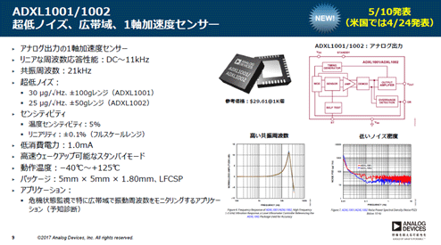 2Ï]٤ǽj(lu)100 gADXL1001ZAnalog Devices